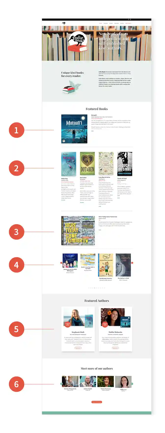 Indie Books Homepage Ad Sections